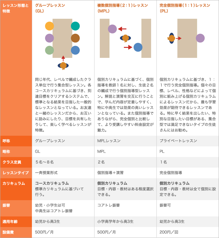 コース説明