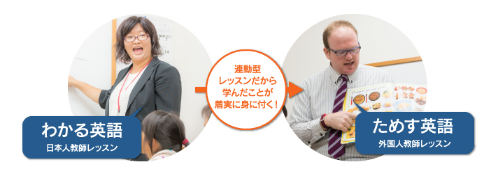 レッスンメソッドの力 アーネスト英語学院